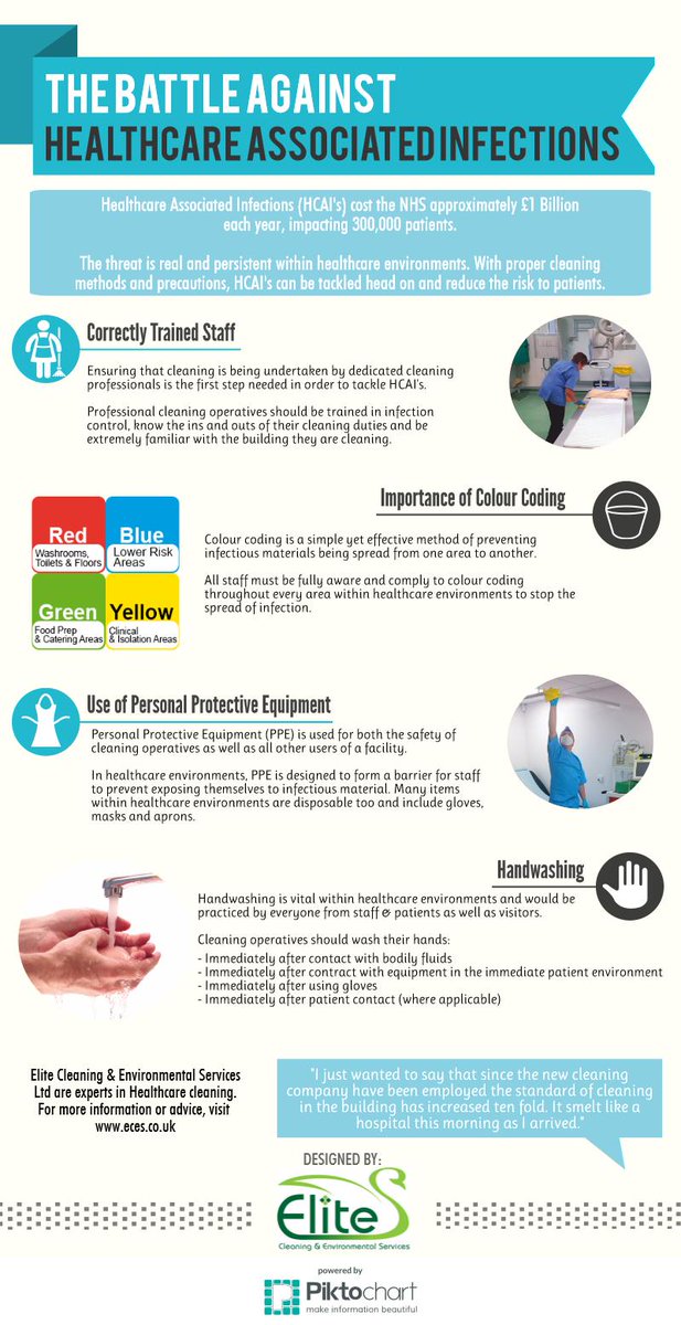 EliteECES's tweet image. #INFOGRAPHIC The Battle Against Healthcare Associated Infections #Healthcare #Cleaning