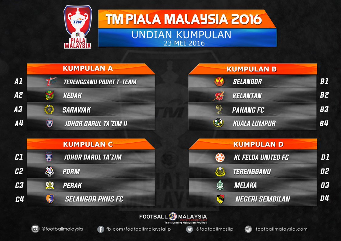 MFL_MY's tweet photo. #TMPialaMalaysia2016 Keputusan penuh undian sebentar tadi https://t.co/jqbNkbTgMz