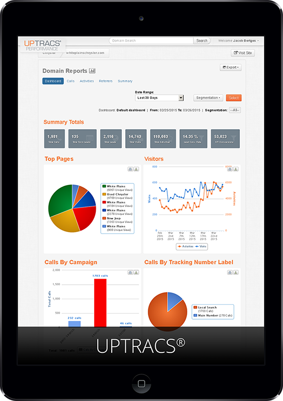 Measure what matters with UPTRACS reporting, featured at our #CDX16 stand. Sign up for an appointment today!
