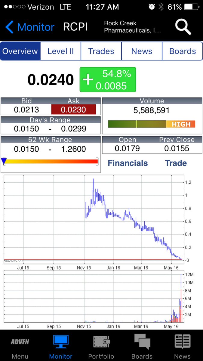 MysteryMan_777's tweet photo. @ChartShark13 had on watch but VPCO had me nervous after that death spiral & I got got #TRIGGERFEAR #TRADINGPSYCHE https://t.co/h3RvT4xosG