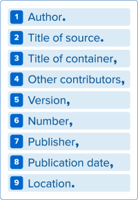 erhodesilibrary's tweet photo. What’s New in the Eighth Edition | Modern Language Association https://t.co/6o4OfYpWZt