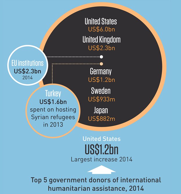 World Economic Forum On Twitter How Do We Create A Humanitarian Images, Photos, Reviews