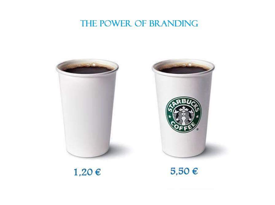 Image result for power of branding