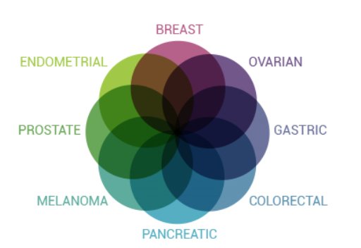 myriadgenetics's tweet photo. myRisk #HereditaryCancer helps patients &amp; doctors assess risk for 8 primary #cancers. https://t.co/FkWDF4oyWD #DDW16 https://t.co/uJzcEqXQ2a
