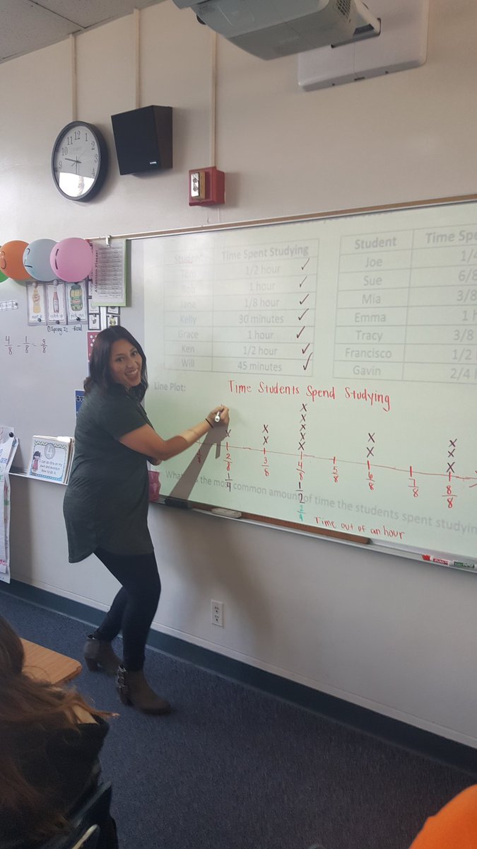rwolf1221's tweet image. Miss Aranda&apos;s class analyzing line plots  to determine the average amount of hours students spend studying #FSDMath