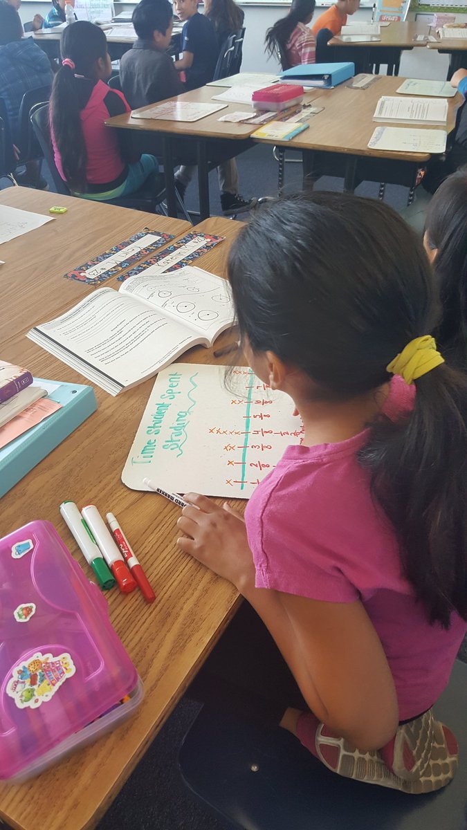 rwolf1221's tweet image. Miss Aranda&apos;s class analyzing line plots  to determine the average amount of hours students spend studying #FSDMath