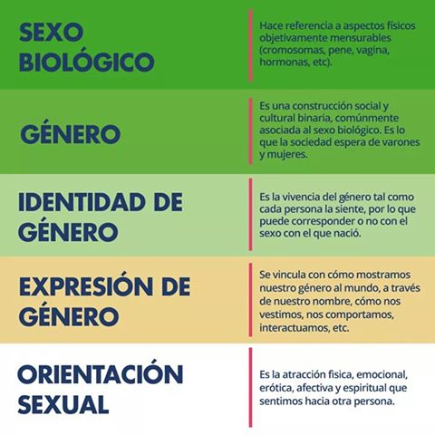 davidvalino's tweet photo. Conceptos que deben estar claros https://t.co/cctdy2C3hm
