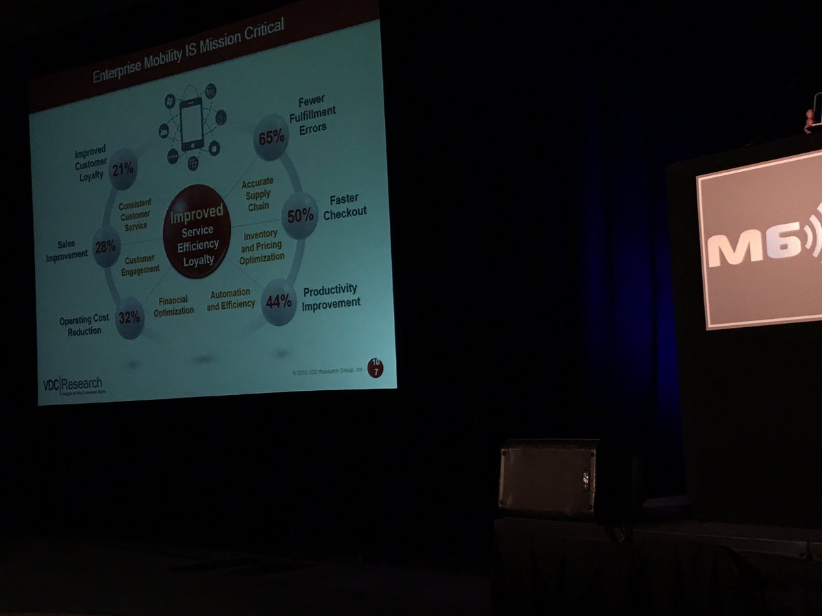 MobileyQ's tweet image. Diving into Enterprise Mobility #M6xchange