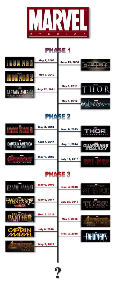 Best Order to Watch Marvel - How to Watch Marvel Timeline