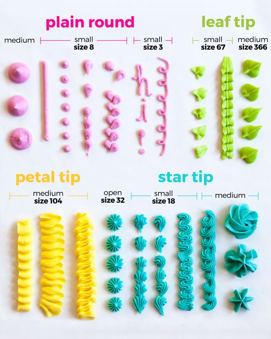 BakingHacks's tweet photo. How To Frost &amp; Decorate a Layer Cake... https://t.co/6YYo1pXF40
