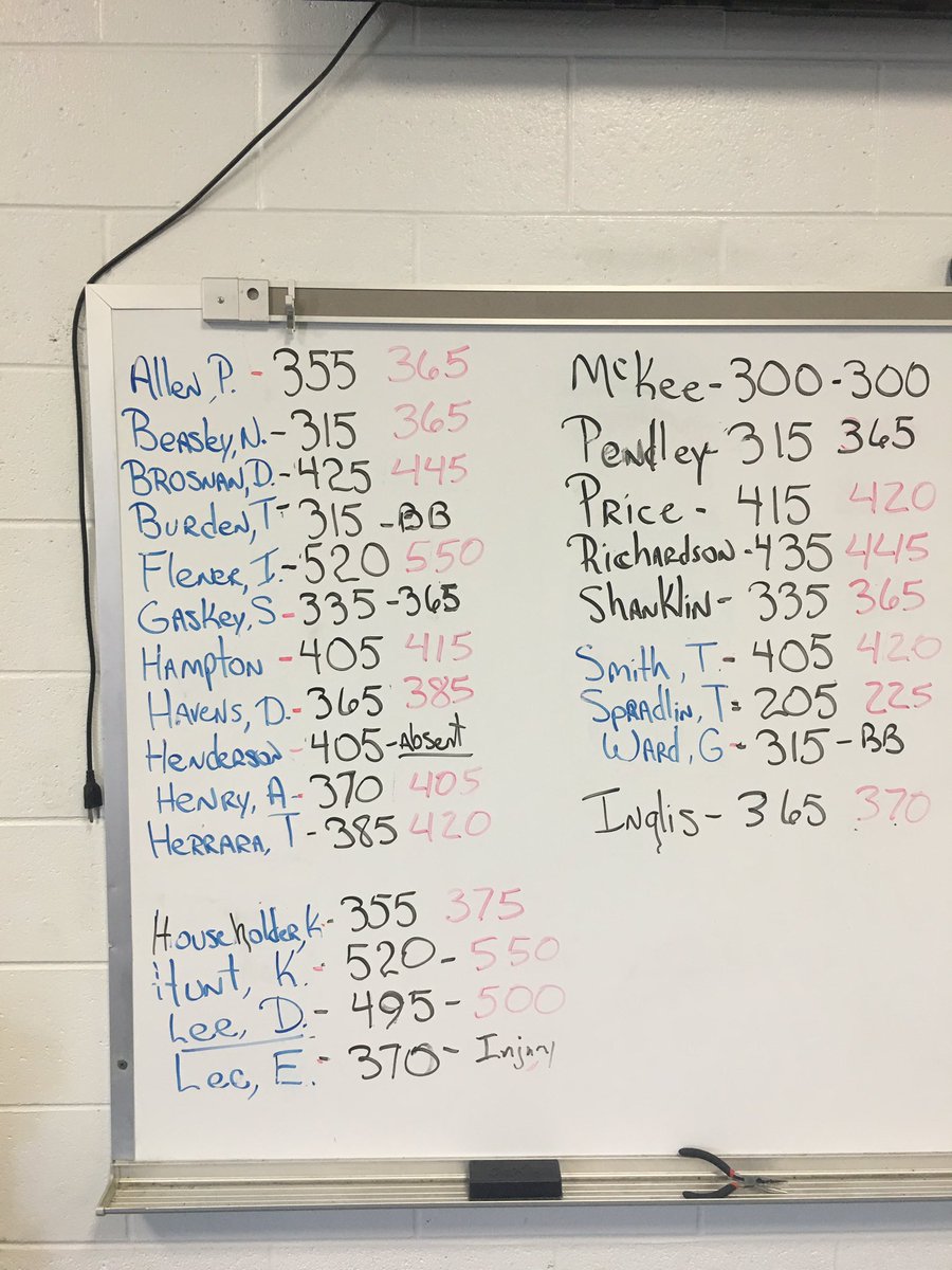 mcintosh160's tweet photo. #Wellness #ButlerCoFootball Retest totals from #Deadlifts!!! #Gainz https://t.co/YuJkG0puDn