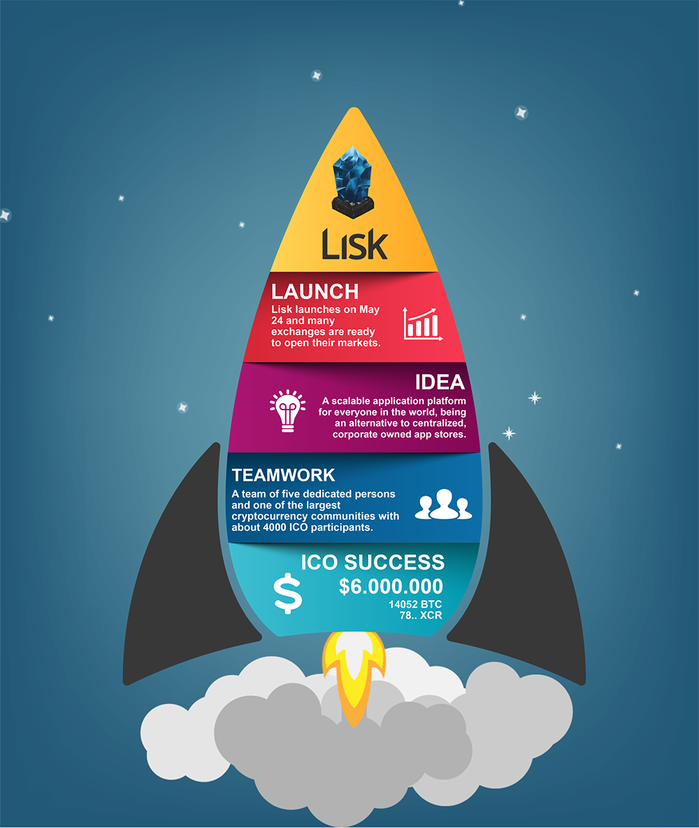 Lisk's tweet photo. The Lisk Rocket. Just posted by one of our German community members. Thanks!

https://t.co/cviOz30ZpK #lisk https://t.co/EloZh2HFPn