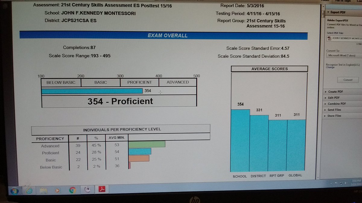 21st Century Skills Test score: PROFICIENT! Ranked as #22 out of 93 schools, AMAZING!! Indiv. scores in report cards
