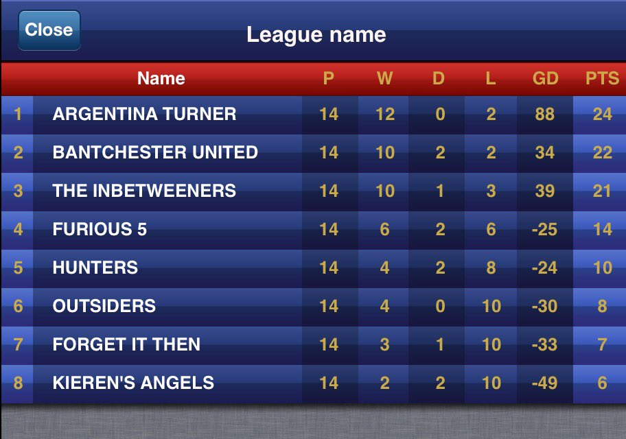 ATFC2016's tweet image. Final League Table Spring 2016