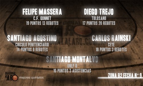 #ZonaB2 Presentamos el quinteto ideal de la fecha 9.
