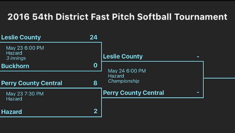 Congratulations to the Lady Dores on their win over Hazard tonight! They will play Leslie tomorrow at Hazard, 6pm!