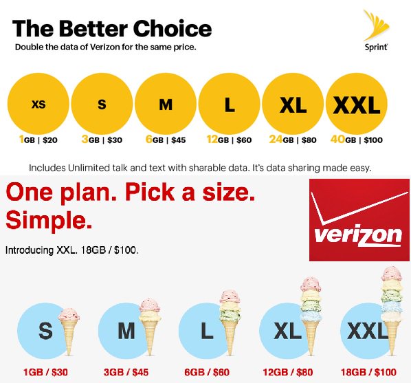 SavannahP_PCS's tweet photo. Sick of #dataoverage & expensive service? The choice really is simple! Come into #Sprint & make the #betterchoice! https://t.co/SA0ioqAuPm