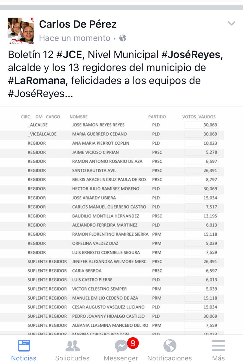 Boletín 12 #JCE <a href="/juntacentral/">JCE</a> <a href="/JoseAlcalde2016/">José Reyes, Alcalde.</a> y los regidores electos...