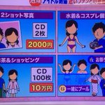 CD150枚を購入すればアイドルとプールでイチャれるらしい...もはやアイドルじゃないだろ!