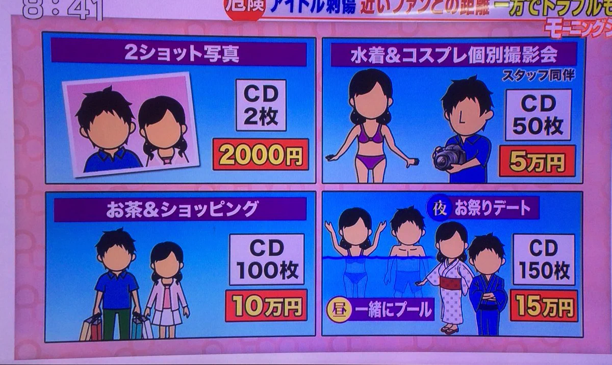 CD150枚を購入すればアイドルとプールでイチャれるらしい...もはやアイドルじゃないだろwww