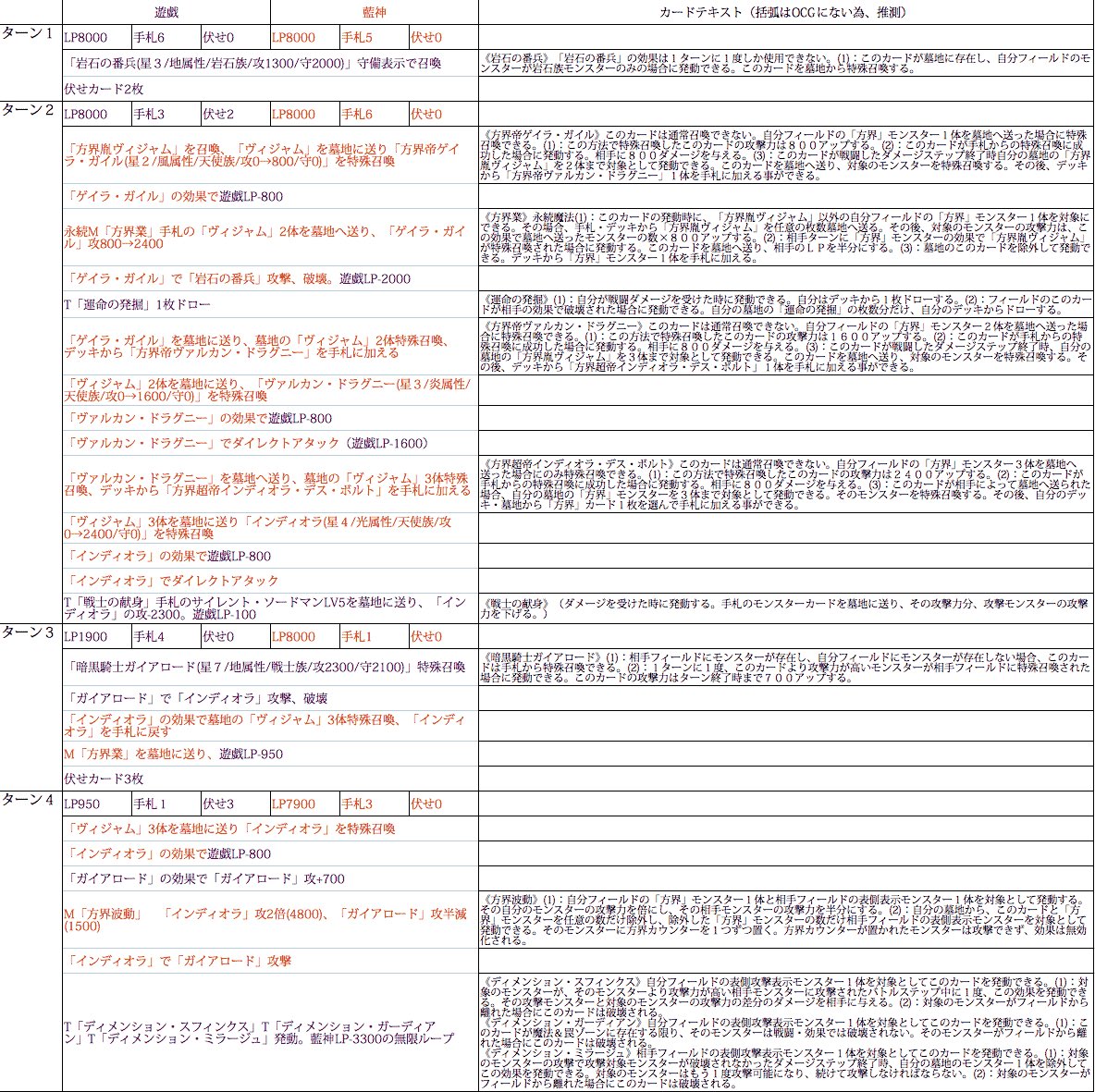 劇場版遊戯王 The Darkside Of Dimensions 考察感想公式ツイートまとめました 4ページ目 Togetter 劇場版遊戯王 The Darkside Of Dimensions 考察感想公式ツイートまとめました 4ページ目 Togetter
