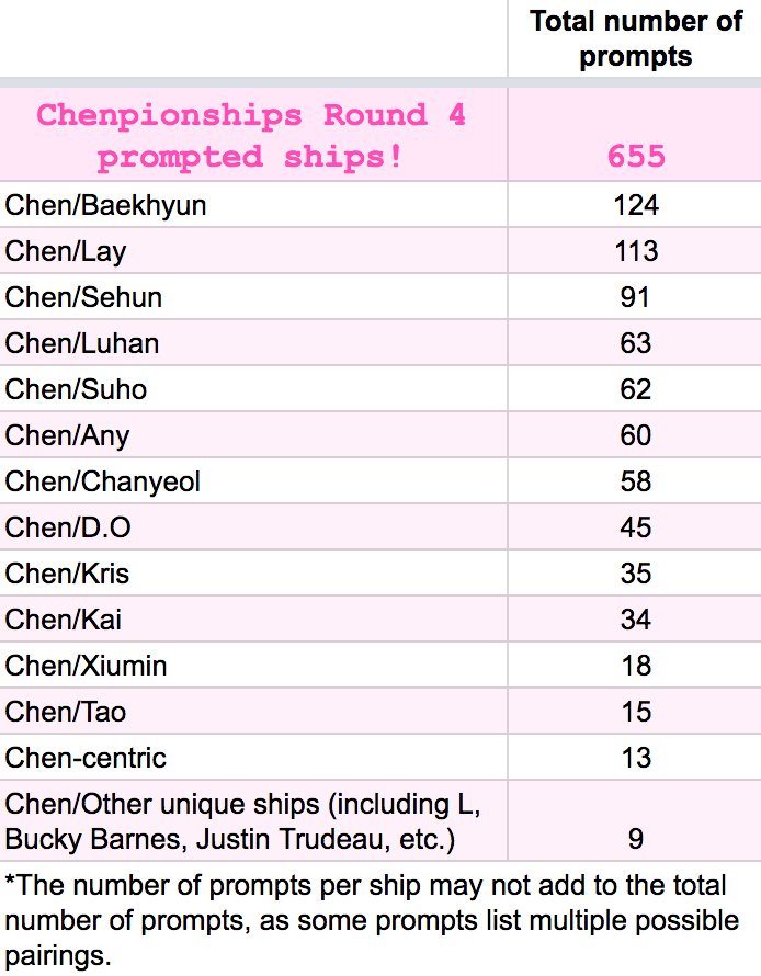 funkylordchen's tweet photo. As requested, here's our final prompt count! All 655 beautiful prompts will be revealed on May 26th!! Who's excited? https://t.co/aKEPKupH8d