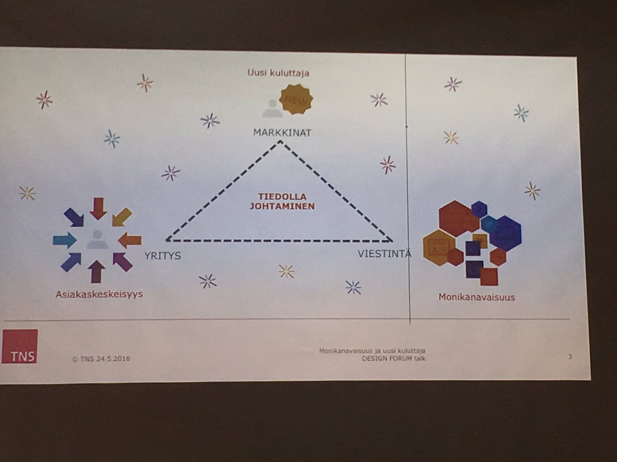 MasteKirsi's tweet photo. Tiedolla johtaminen keskiössä uuden kuluttajan kohtaamisessa #designforumtalk @tnsgallupfi https://t.co/PgkGXSJQ0a