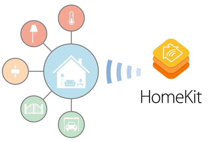 Экосистема #Apple: Платформа #HomeKit.

Читать далее: iworld.ua/novosti/obzory…