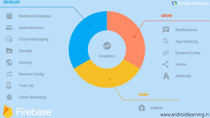 akrajilwar's tweet image. #android #androidlearning 
bit.ly/22n0rTY