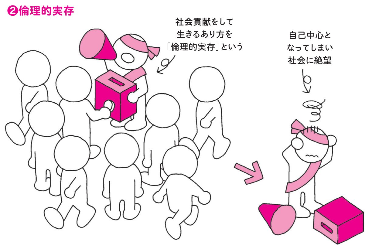 プレジデント社 書籍編集部 President Inc Sur Twitter 宗教的実存 神の前にたった１人で向かい合う単独者としてのあり方 絶望の中 神と直接対話することで 初めて人間は本来の自分を取り戻せるとキルケゴールは考えました 哲学用語図鑑 T Co