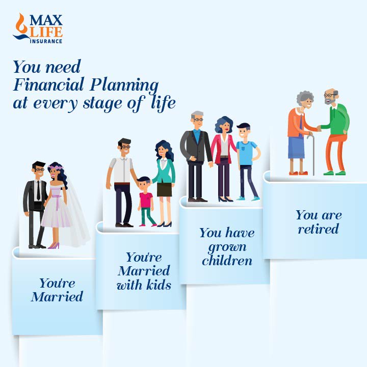 Max Life Insurance on Twitter: "Life Insurance policies offers family protection against ...