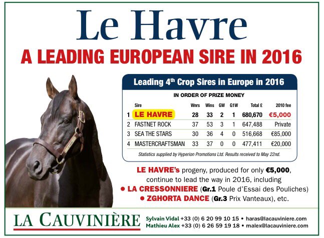 Le Havre is a leading EU sire again this year - @LaCauviniere