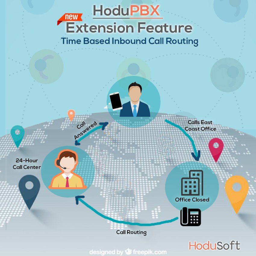 hodusoft's tweet image. Simplified &amp;amp; amazing, new extension feature -Time based #Inbound #CallRouting.
bit.ly/1OcCre6
#PBXSoftware