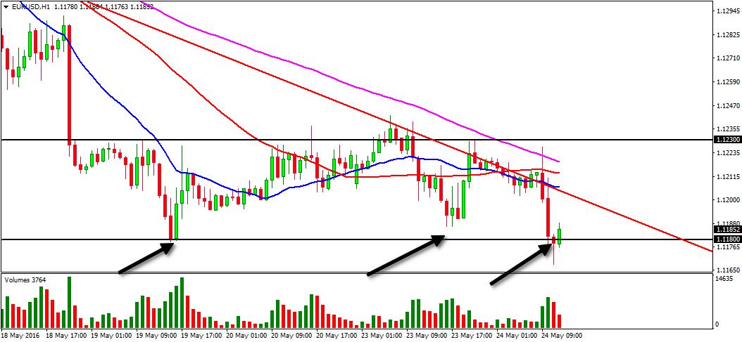 Binary Uno tweet media