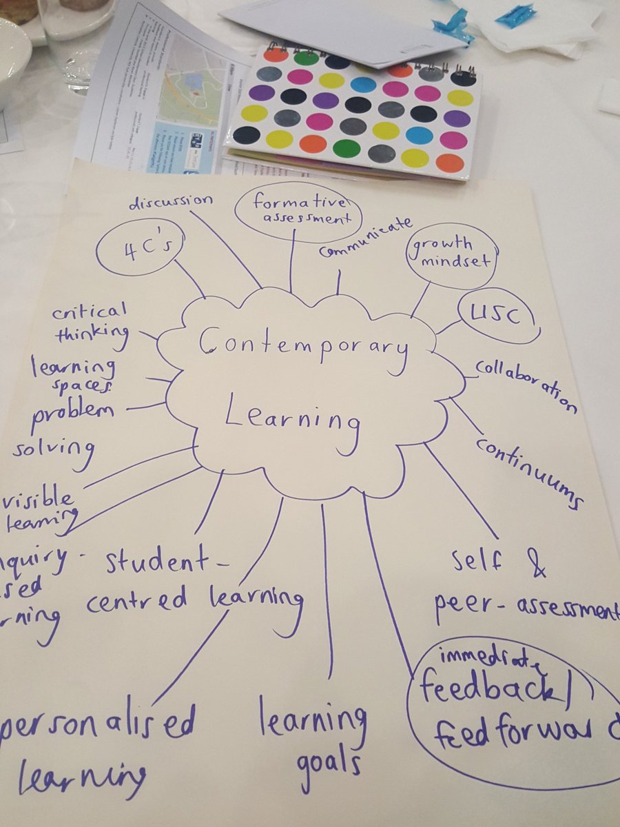 Important elements of contemporary learning. Hard to circle the top 5! #TwilightTPL1