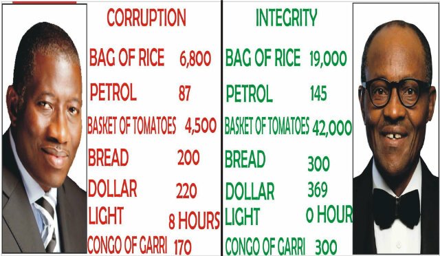 orbit147's tweet image. Score card after one year