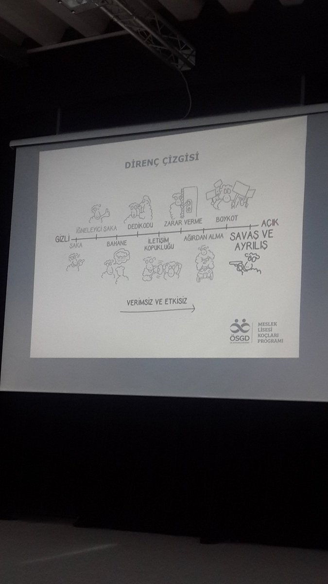 Meslek Lisesi Kocluk Programi kapanis toplantısında Direnis Cizgisini anlatiyoruz.
#osgd #deepdemocracyturkey