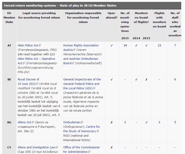 EURightsAgency's tweet image. FRA presents work on return monitoring at @Frontex European Day for Border Guards #ED4BG: bit.ly/1zSzJZI