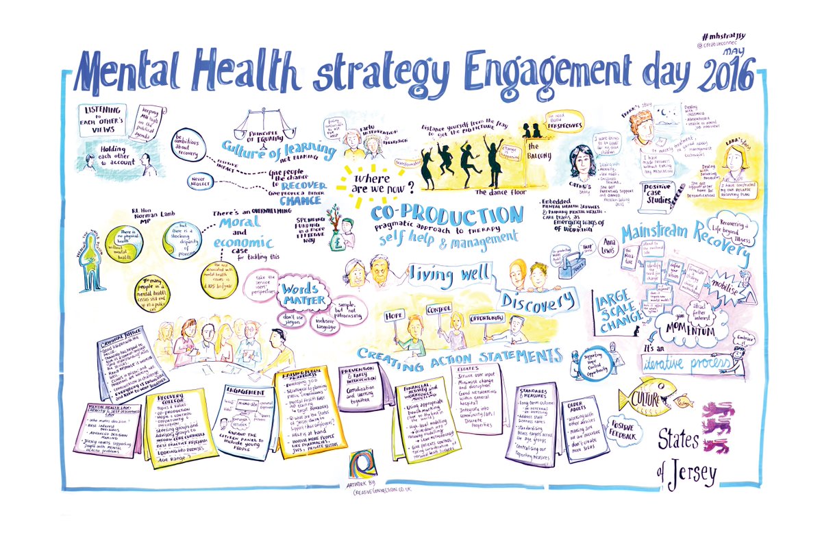GovJersey's tweet photo. Did you come to the recent Mental Health Strategy engagement day? Here's the day summed up. #mhstratjsy https://t.co/b6AVdxYQst