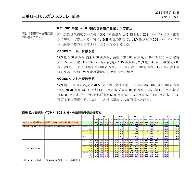 Finem Orientis Mitsubishi Ufj Morgan Stanley S Research Nintendo Nx And Mh Finem Orientis Mitsubishi Ufj Morgan Stanley S Research Nintendo Nx And Mh