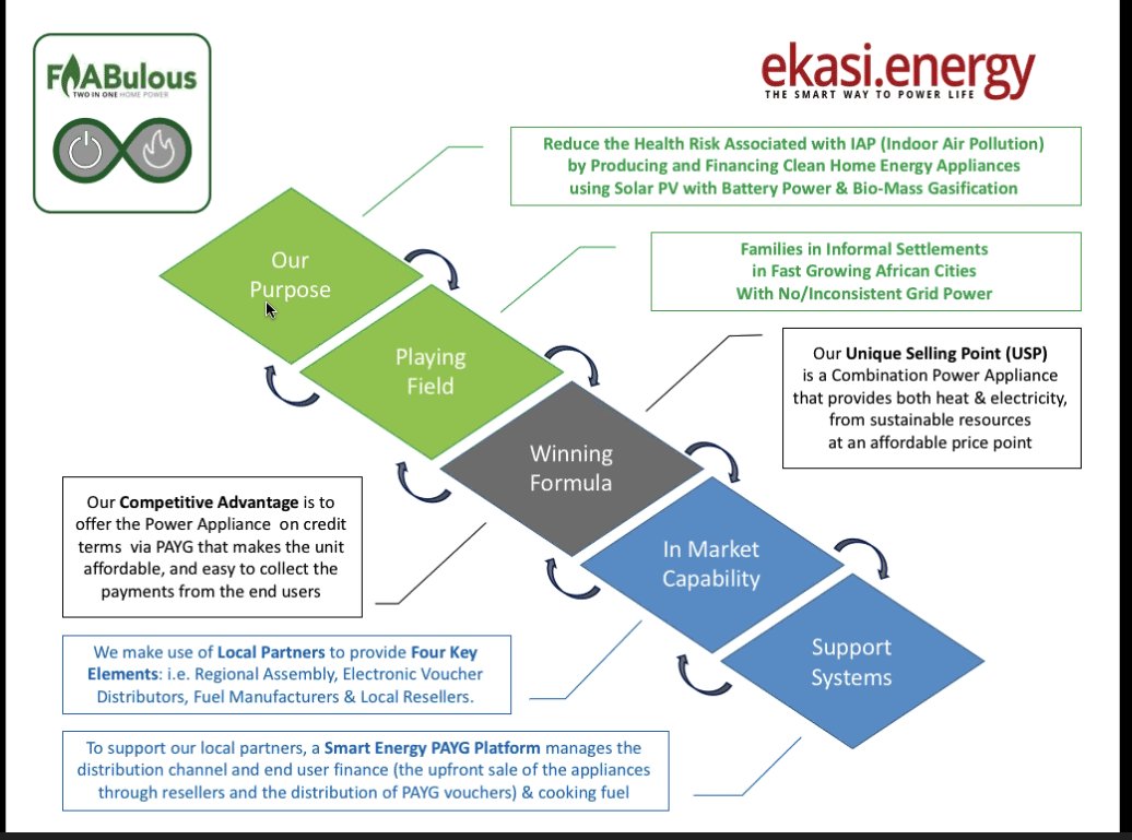 SmartHydroPower's tweet photo. Great #webinar about Fostering #Cleantech Innovation Ecosystems #GCIP @Clean_Energy_SC https://t.co/Er1Kf0TZvo