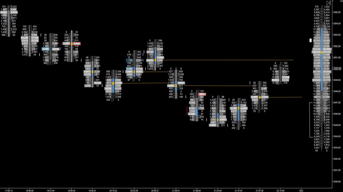 daytpro's tweet photo. Indicador para NinjaTrader 8. Mas información en 
https://t.co/pol8OhWaQJ https://t.co/1Smb49pYM9