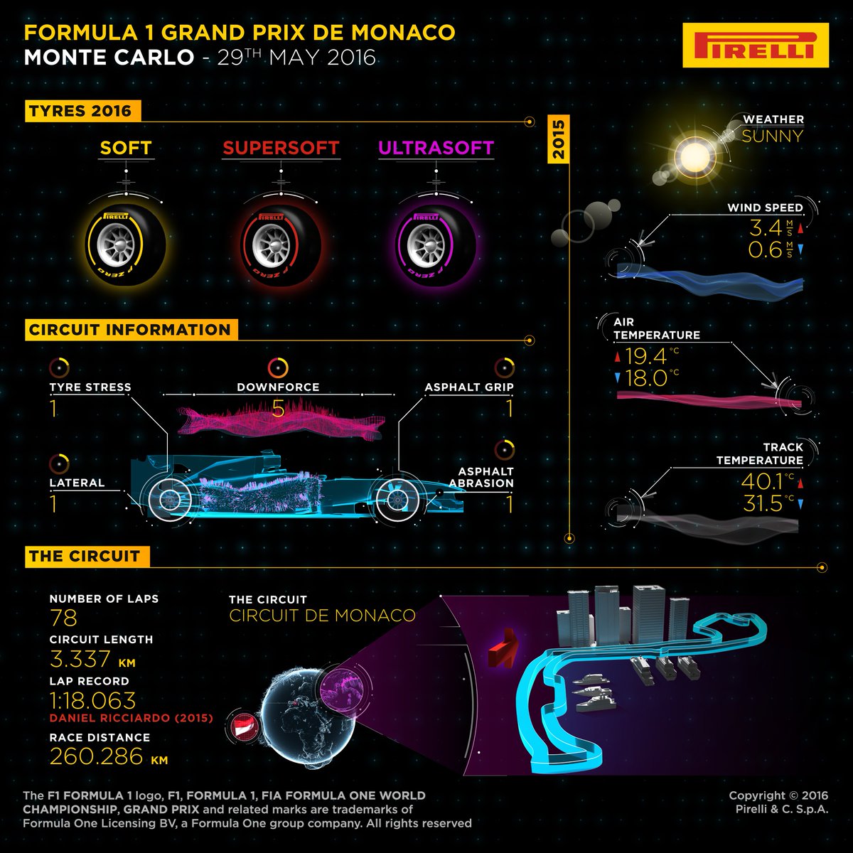 pirellisport tweet picture