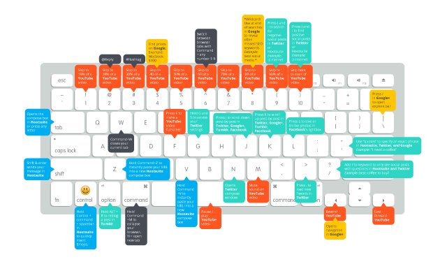 ComputerGuyzSC's tweet image. RT @hootsuite: 25+ useful Mac keyboard shortcuts for social media managers: ow.ly/zUUJ300qzSO
