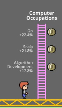 akka_io_'s tweet photo. Cool: this article shows that #Scala developers earn a 21.8% higher salary than average | https://t.co/dEtiWMQ0HP https://t.co/QoCr2UbLQR