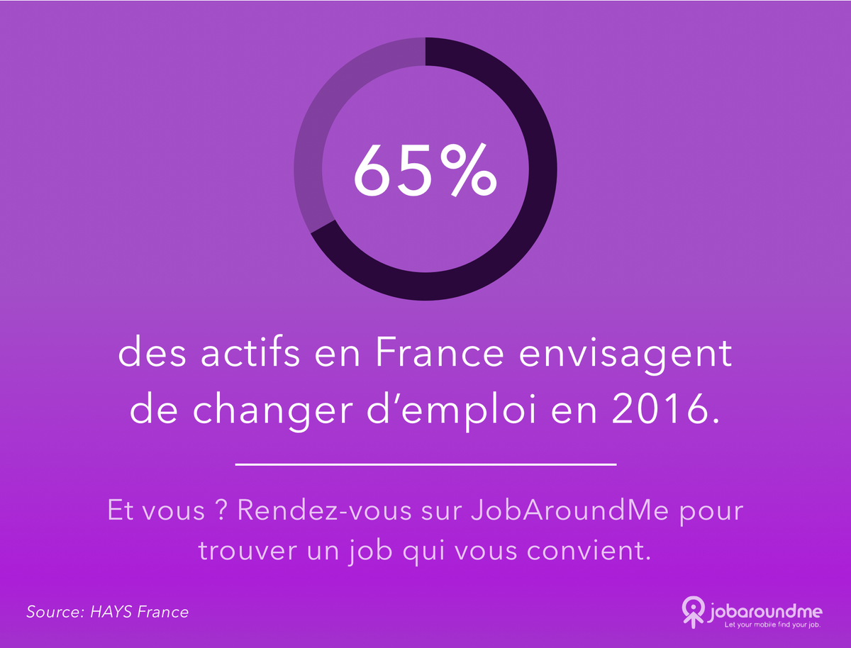 JobAroundMe's tweet photo. Retrouvez toutes nos offres sur https://t.co/x2SIP7Rhb5 ;) #statistiques #France #emploi #job #travail https://t.co/DF16GLprJT