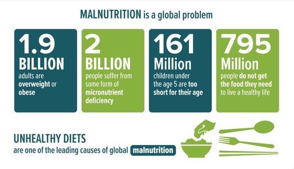 SandroDemaio's tweet photo. 1.9 billion overweight.
2 billion deficient in nutrients.
Common solutions exist.
Time to focus &amp; scale.
#WHA69 https://t.co/qNLgWdO8mh