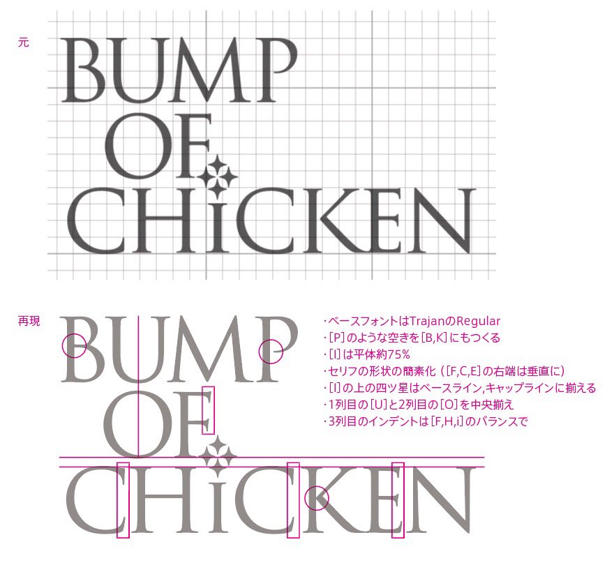 ふーみんふみふみ Yayl On Twitter Bump Of Chicken のロゴタイプを