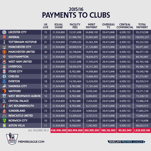 Sergio Santomé On Twitter La Premier League Publica Cómo Sergio Santomé On Twitter La Premier League Publica Cómo