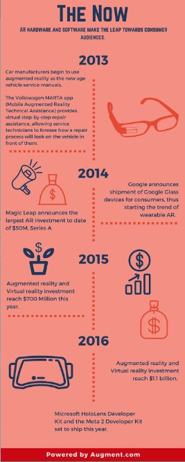 AugmenteDev's tweet photo. The History of #AugmentedReality: https://t.co/pst4UA4Rw5 https://t.co/xpw9fjHxLv